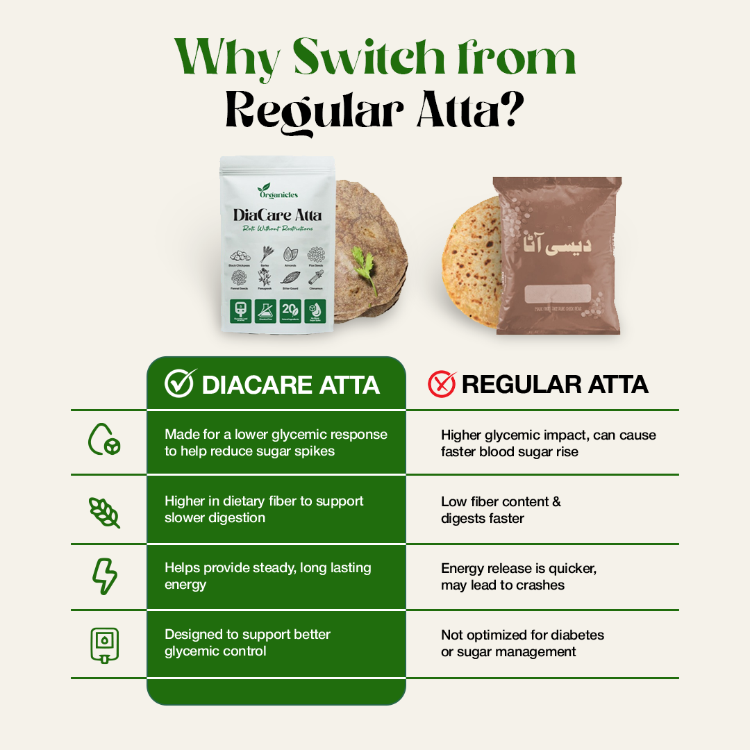 DiaCare Atta 500g