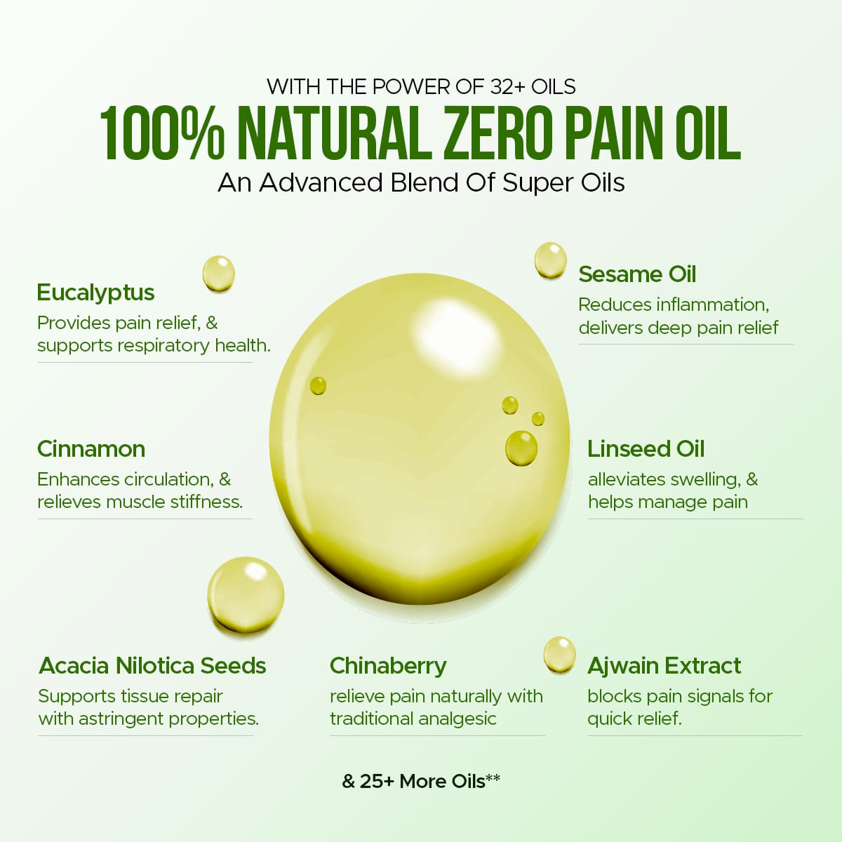 Zero Pain Oil 50 ML